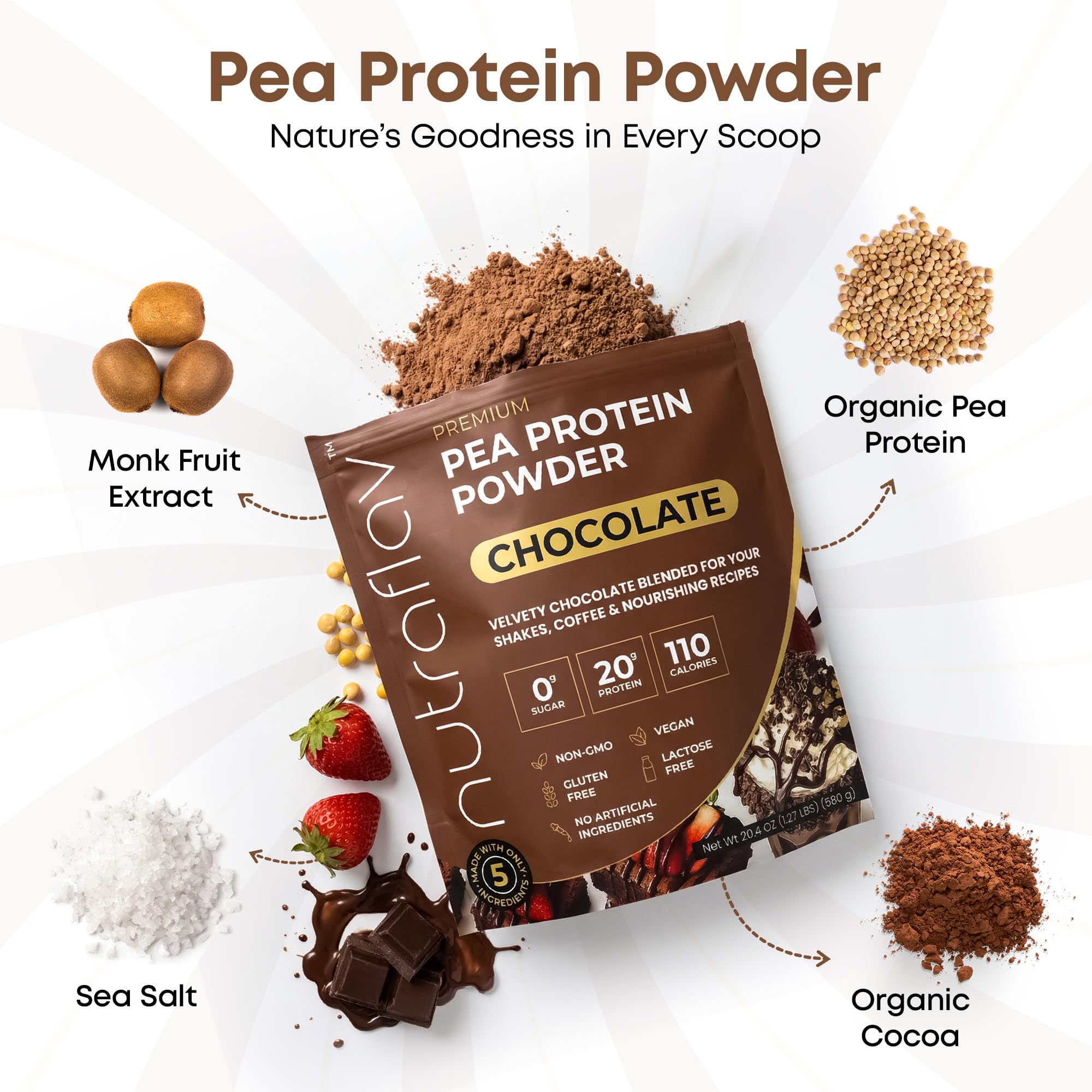 Nutraflav protein ingredients panel highlights five simple components.