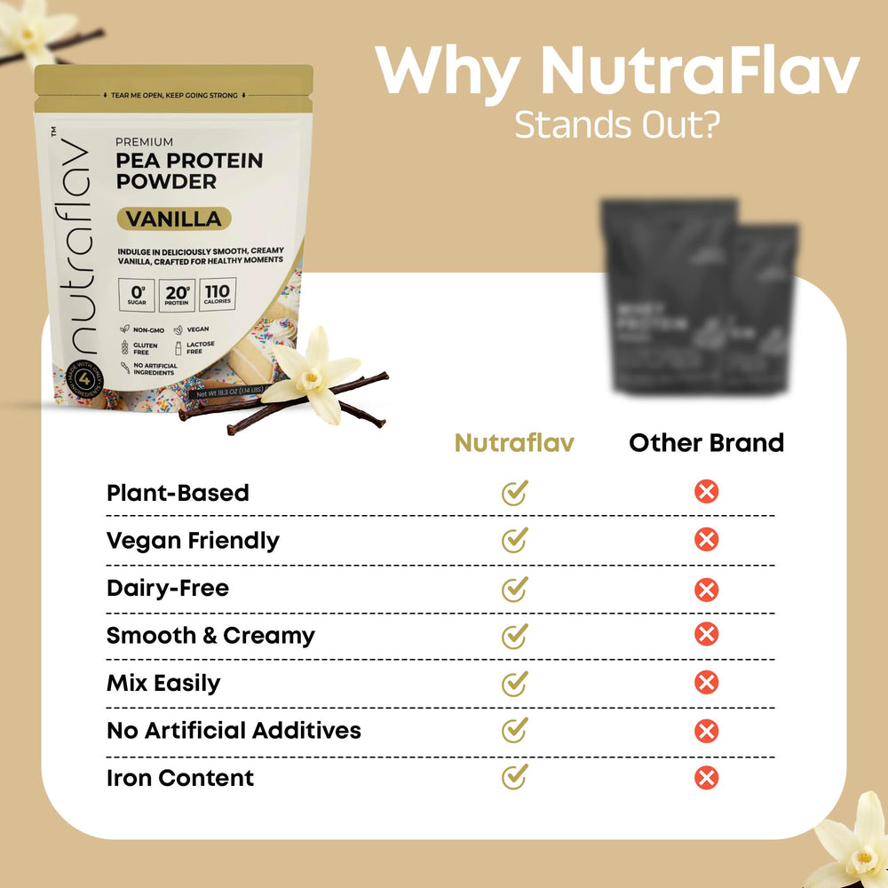 Nutraflav protein label badge shows iron-rich and gluten-free features.