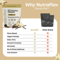 Nutraflav protein label badge shows iron-rich and gluten-free features.