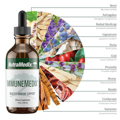 Dropper pours tincture from ImmuneMedix for easy daily dosing