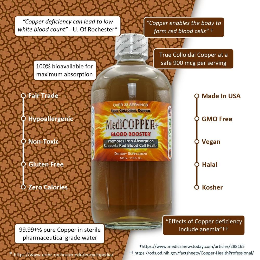 Nutraneering MediCOPPER Plus pour demonstrates easy daily dosing for use.
