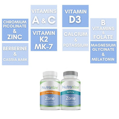 Nutranize Zone Twin-Pack Ingredient Spotlight on premium, non-GMO formula.