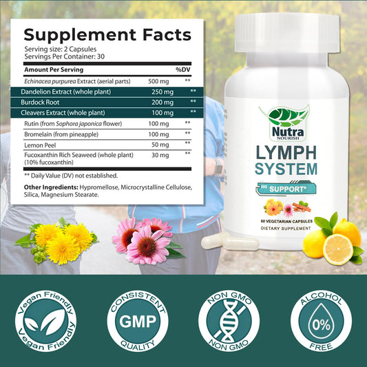NutraNourish Lymphatic Drainage bottle back label showing organic ingredients