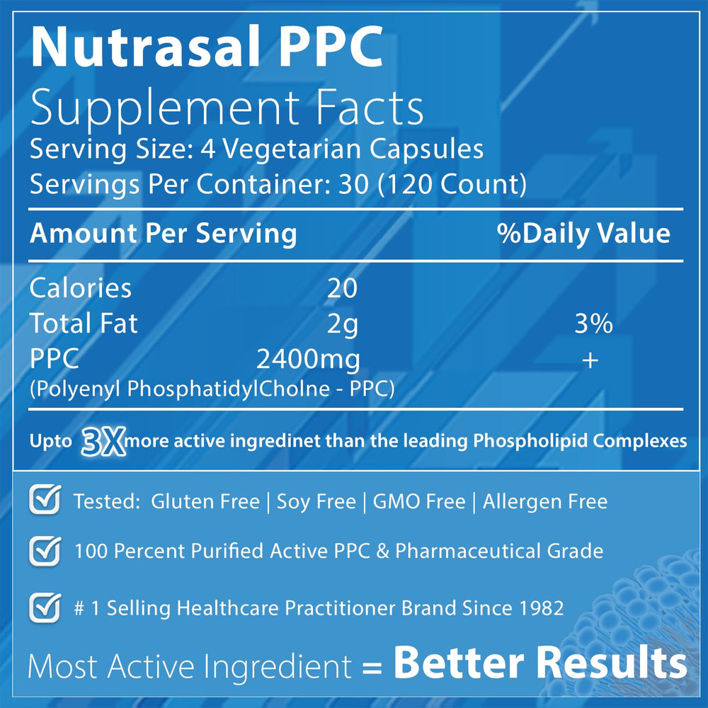 Closeup of Nutrasal PhosChol capsules highlighting 600mg PPC per serving.