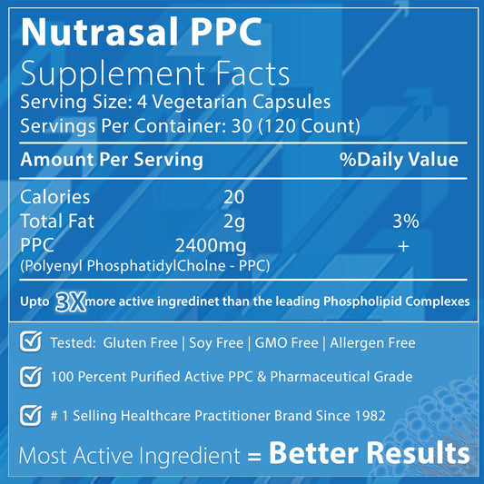 Closeup of Nutrasal PhosChol capsules highlighting 600mg PPC per serving.