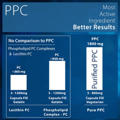 Label shot of Nutrasal PhosChol, showing purity and PPC focus.