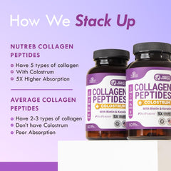 Nutreb Collagen nails strong depiction hints reinforced nails.