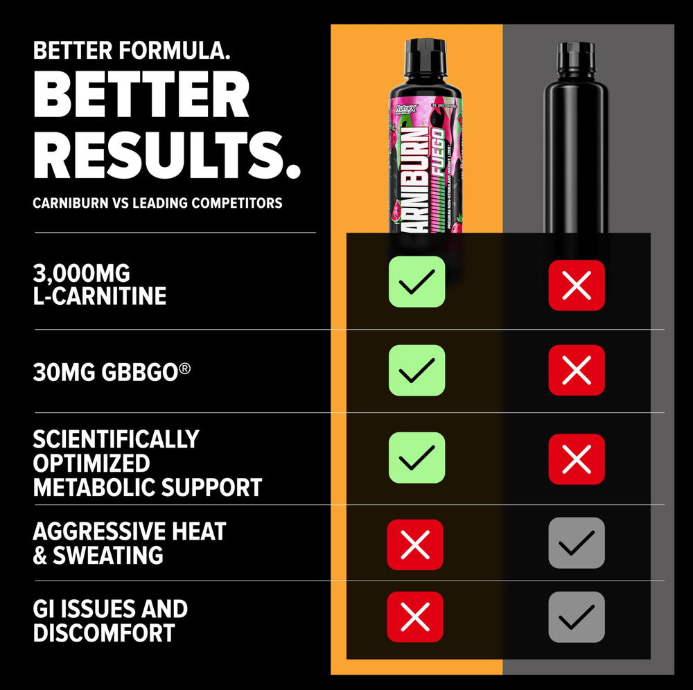 MitoBurn molecular graphic highlighting fat burning focus.