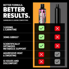 MitoBurn molecular graphic highlighting fat burning focus.