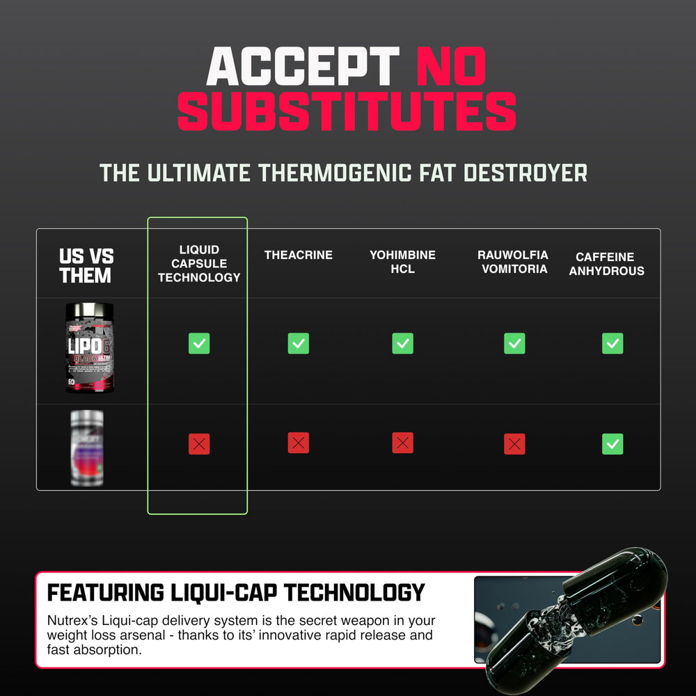 Lipo-6 Black Ultra capsules designed for fast absorption and daily use.