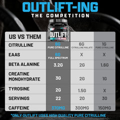 Nutrex Outlift packaging box signals premium quality for gym sessions.