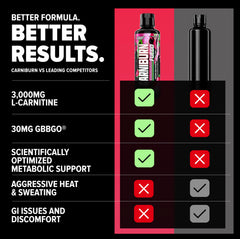 Carniburn Liquid bottle on a kitchen counter for daily use