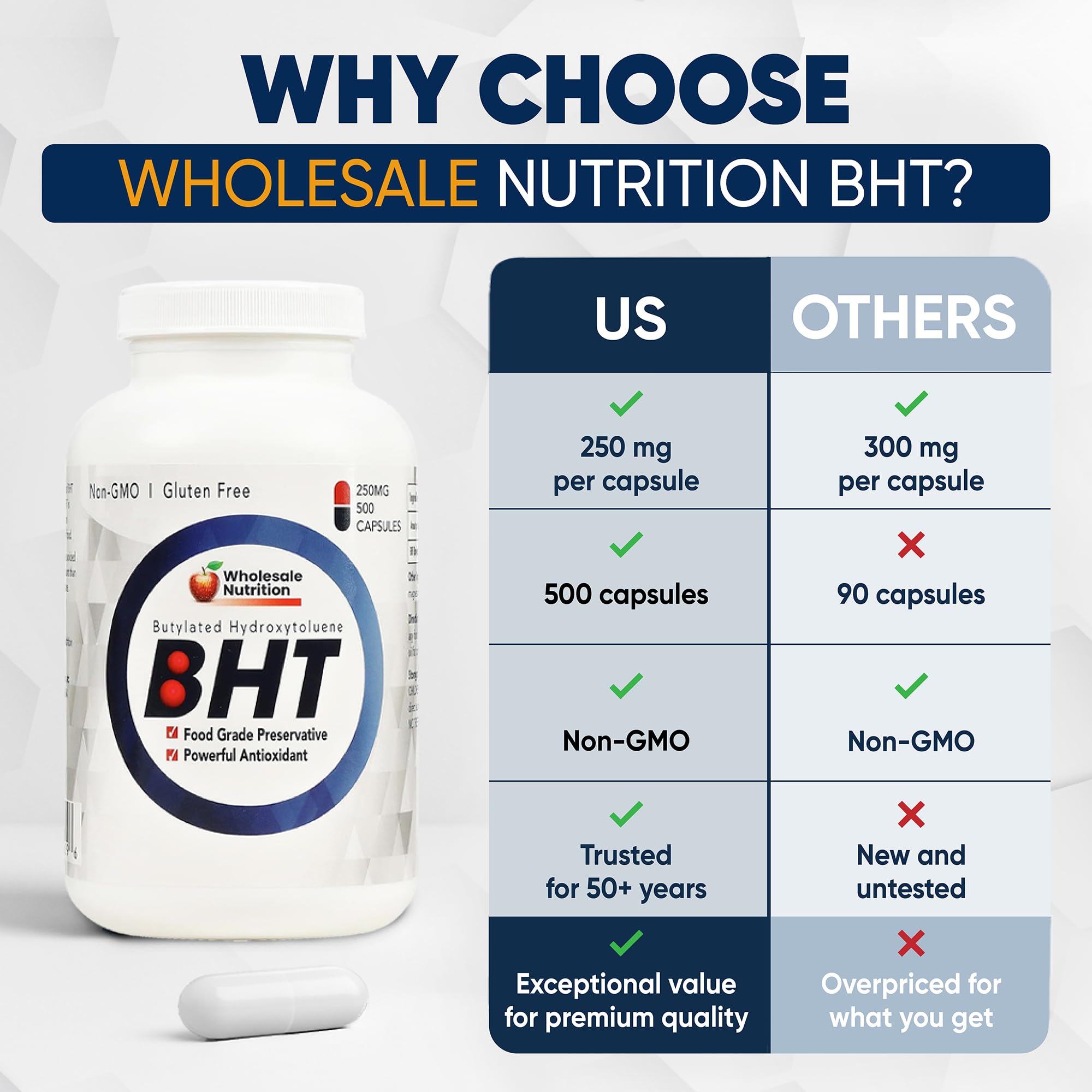 Opened BHT capsule blended into cooking oil for easy preservation.