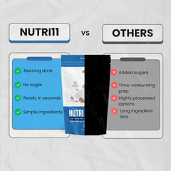 MCT oil powder beside NutriBreakfast for sustained energy.