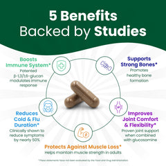 Close-up of Nutriana Beta Glucan capsules for easy daily intake