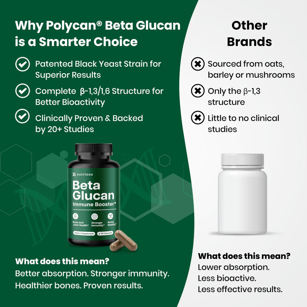 Nutriana Beta Glucan label details ingredients and beta glucan source