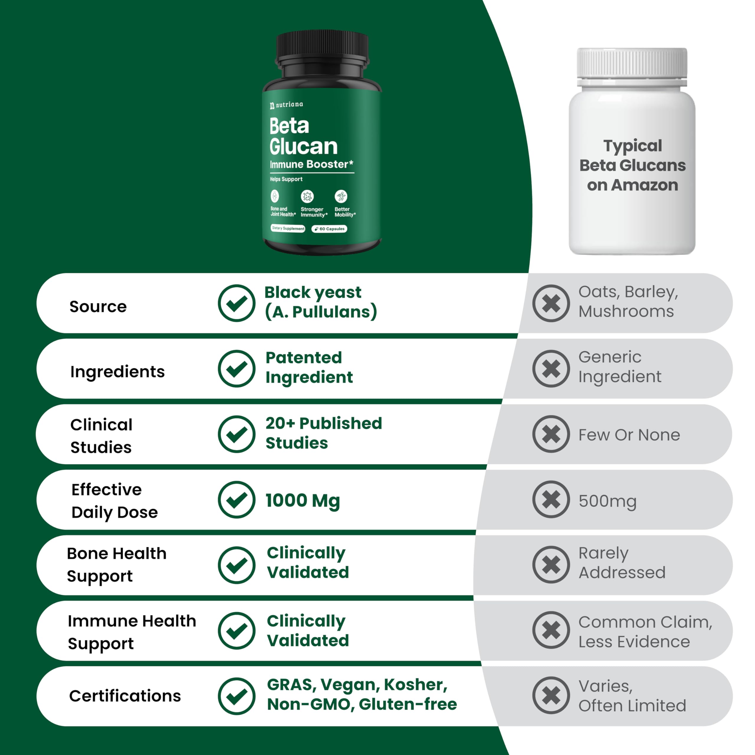 Nutriana Beta Glucan made in USA GMP facility background