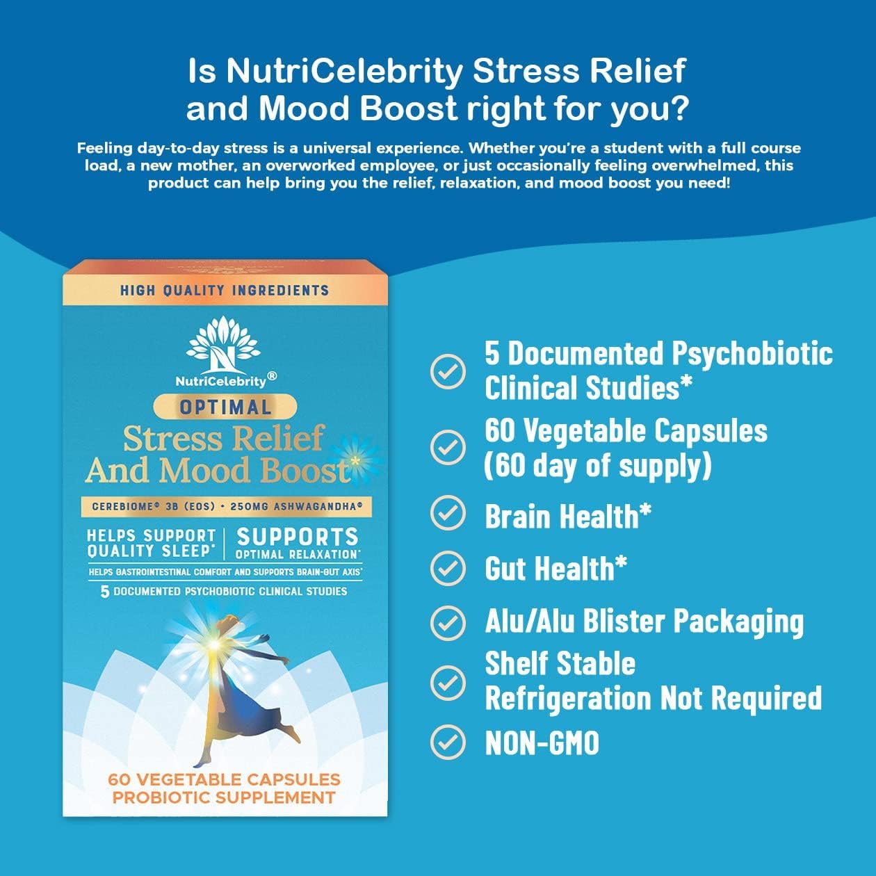 Nutricelebrity Gut-brain axis diagram: how stress can affect digestion