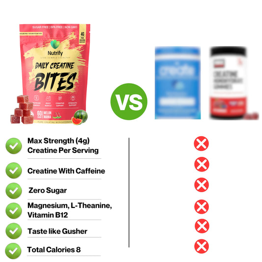Nutrify Daily Creatine Gummies bottle side emphasizes sugar-free, low-calorie formula for mindful snacking
