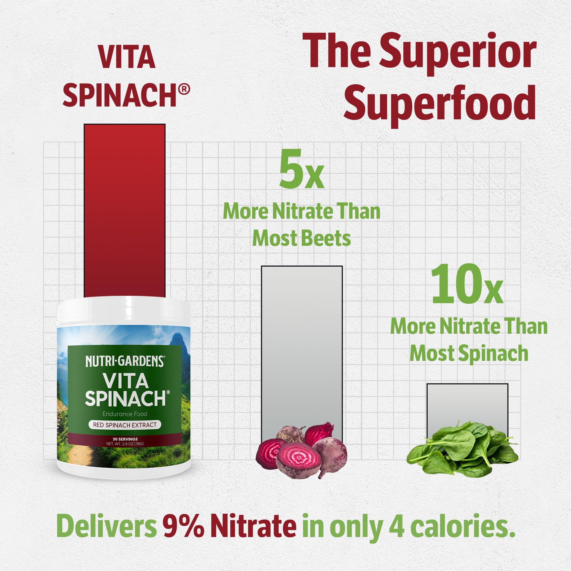 Nutrigardens VitaSpinach preworkout use demonstrates quick energy support before training.