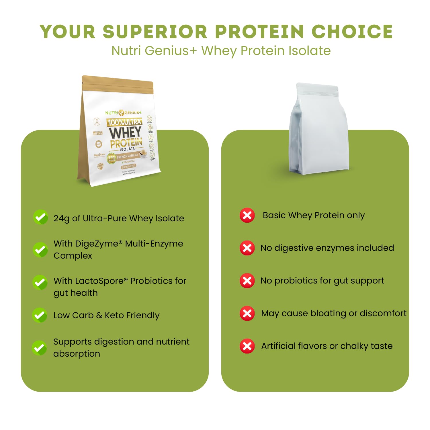 Nutrigenius+ Protein Source package with probiotics visual suggests gut health benefits.