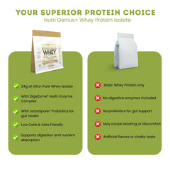 Nutrigenius+ Protein Source package with probiotics visual suggests gut health benefits.