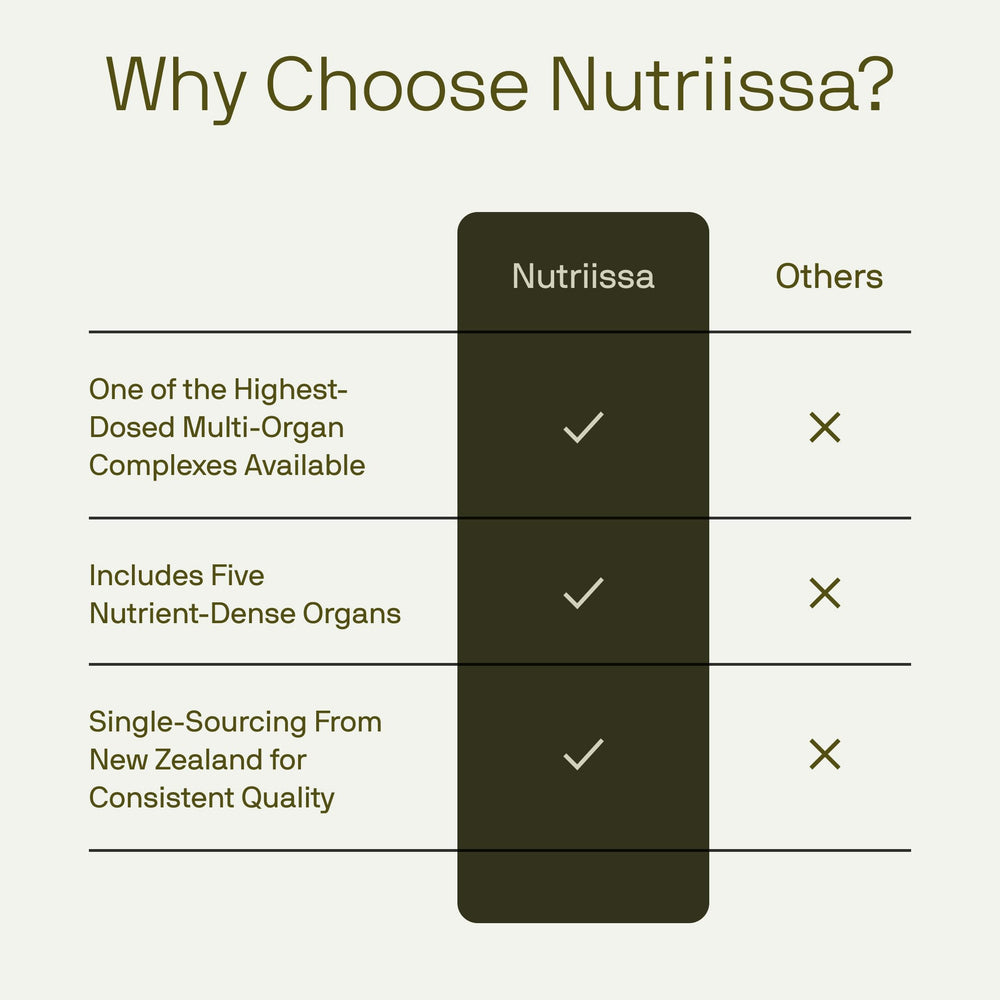Nutriissa ingredient panel shows vitamins and minerals from natural beef organs.