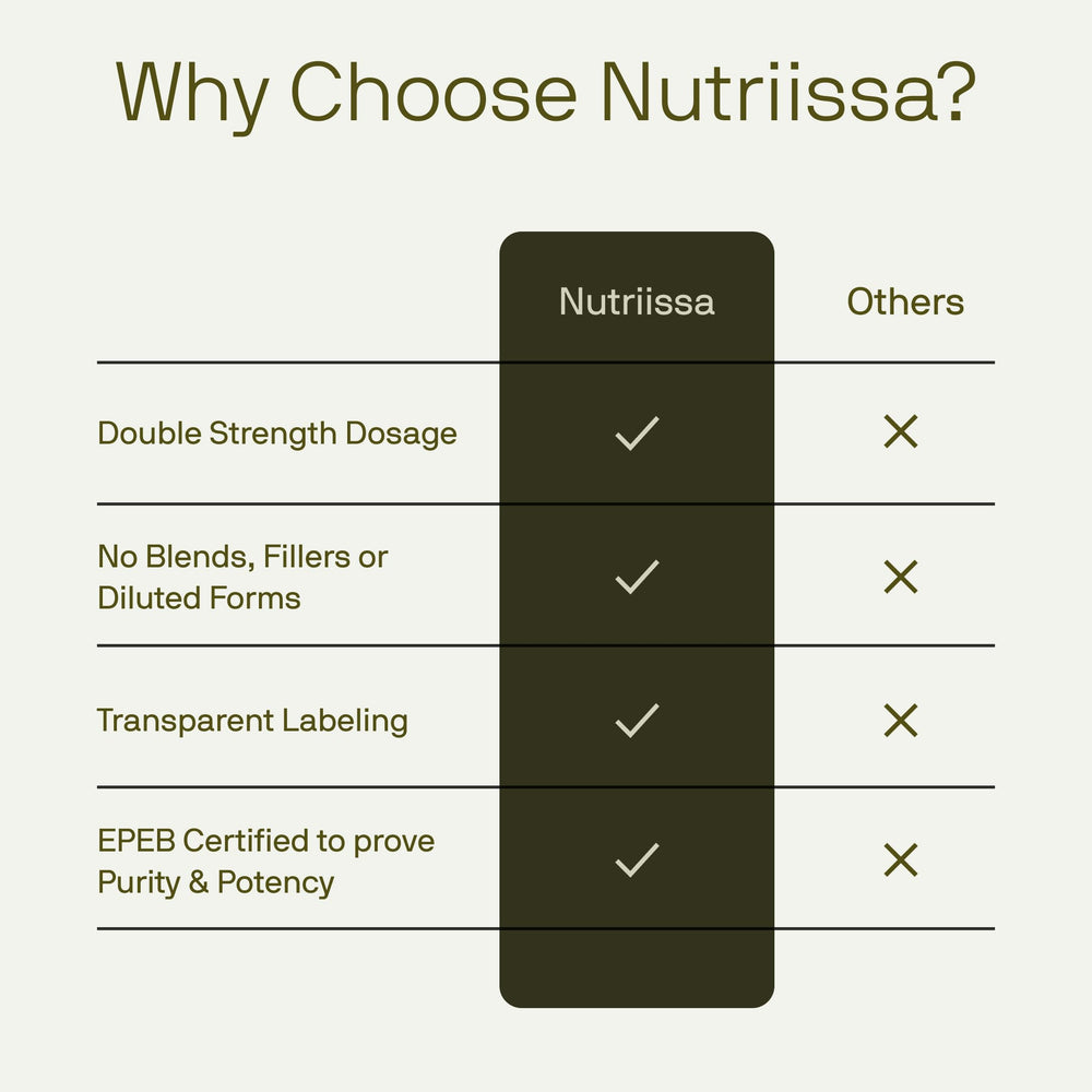 Fortify15 lab certificate indicates EPEB purity and potency certification.