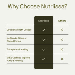 Fortify15 lab certificate indicates EPEB purity and potency certification.