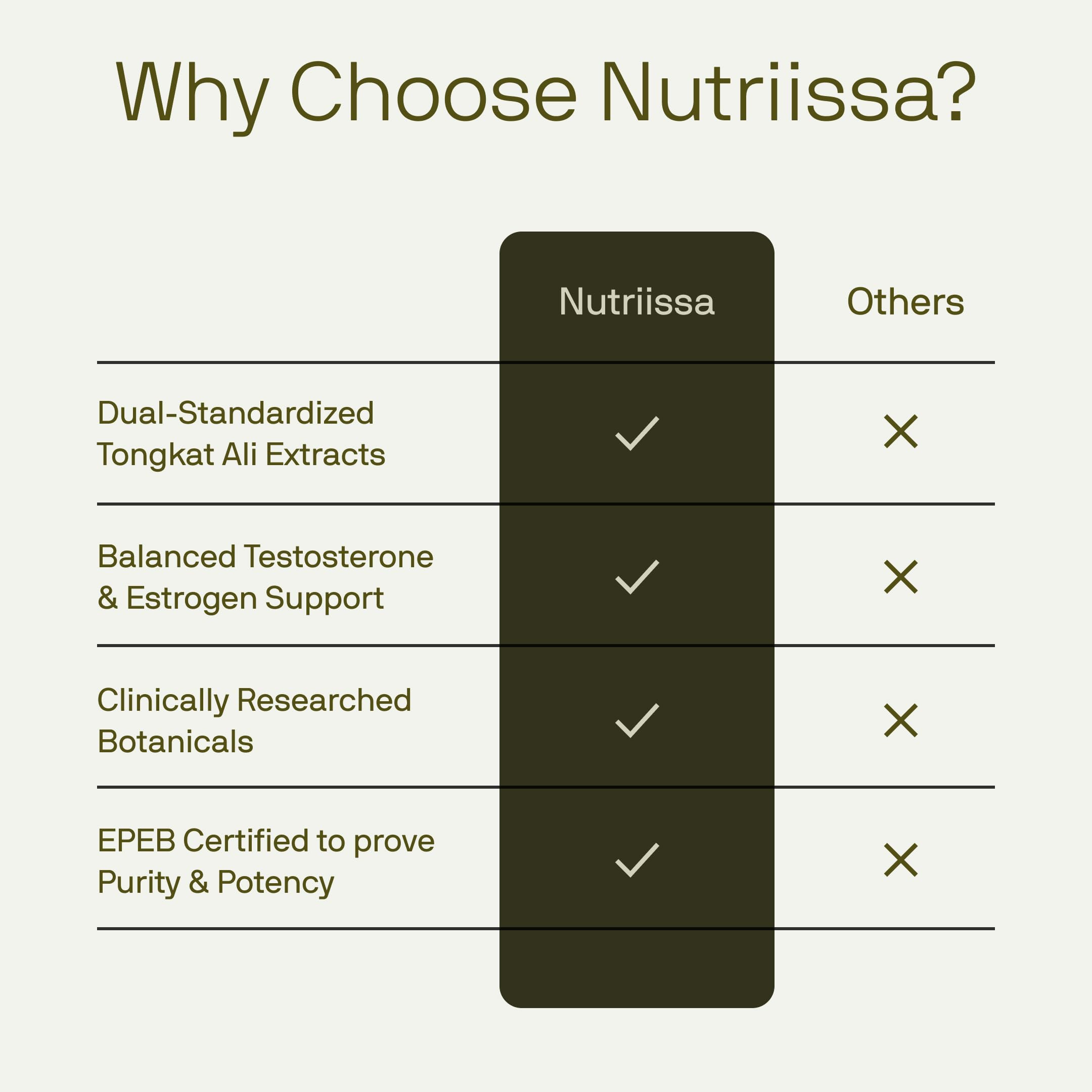 Nutriissa PCT lab certification seal indicating ISO testing