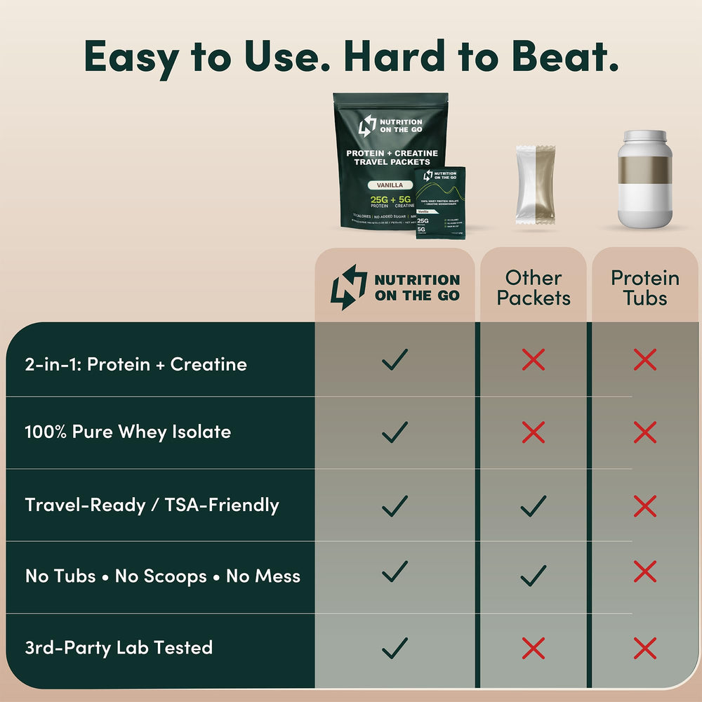 Nutrition On The Go vanilla whey mix, smooth and clump-free in water