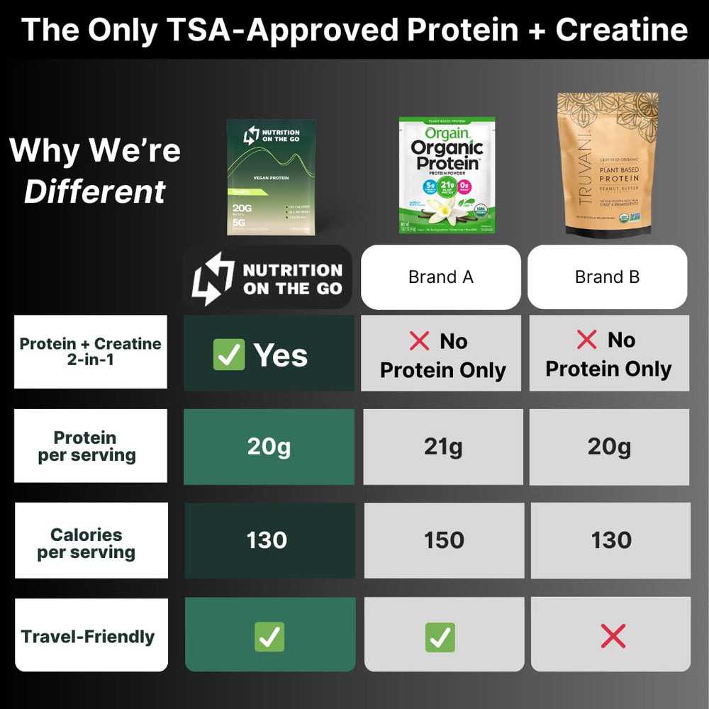 Nutrition On The Go vegan packets vanilla-taste offer clean, balanced flavor.
