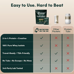 Nutrition On The Go ingredient label shows whey isolate and enzymes for easy digestion.