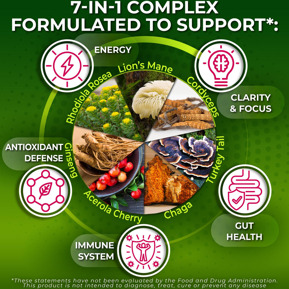 Nutrition Restore Organic Mushroom Complex Acerola cherry blend visual suggests natural vitamin C support.
