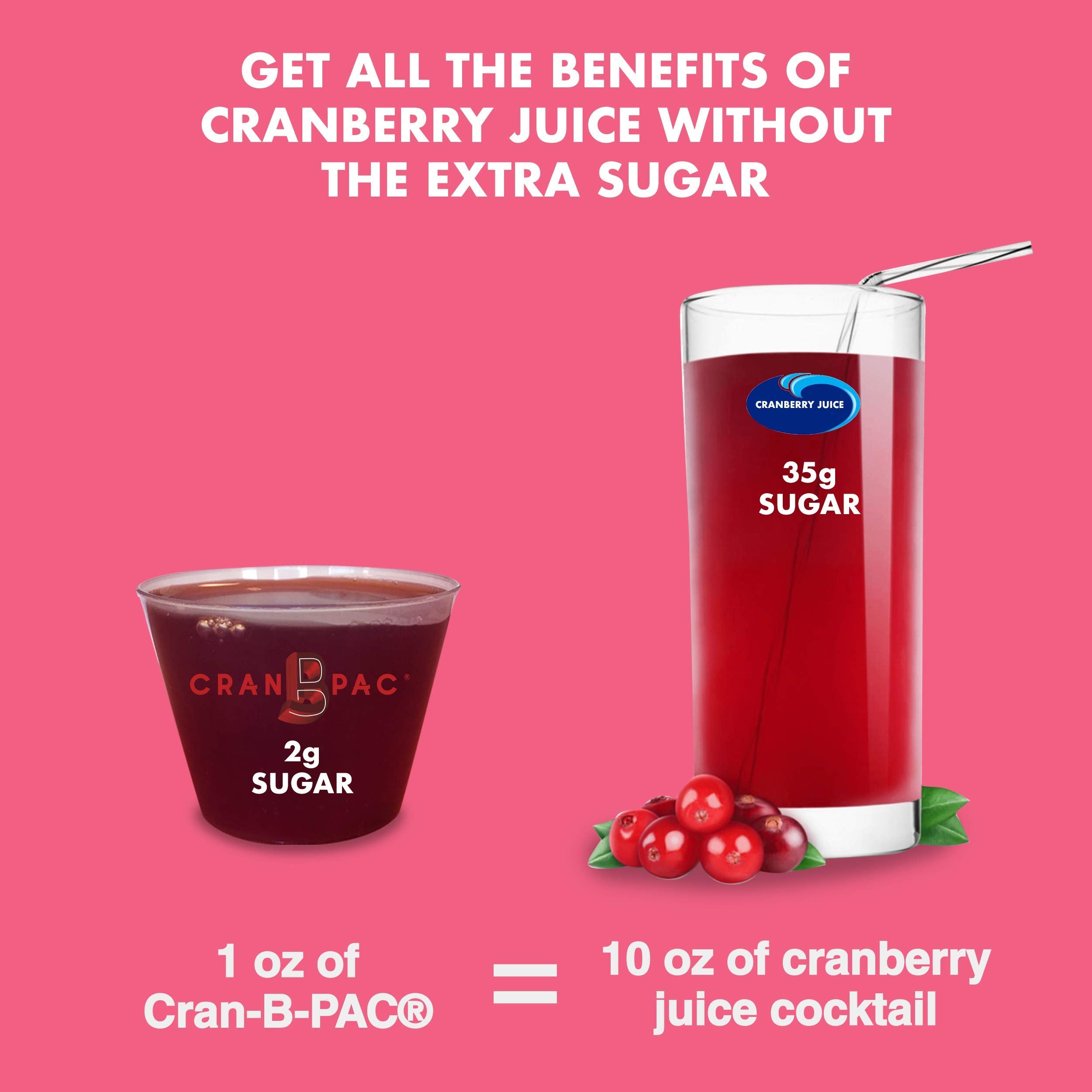 Nutritional Designs Cran-B-PAC screw-cap bottle for secure storage