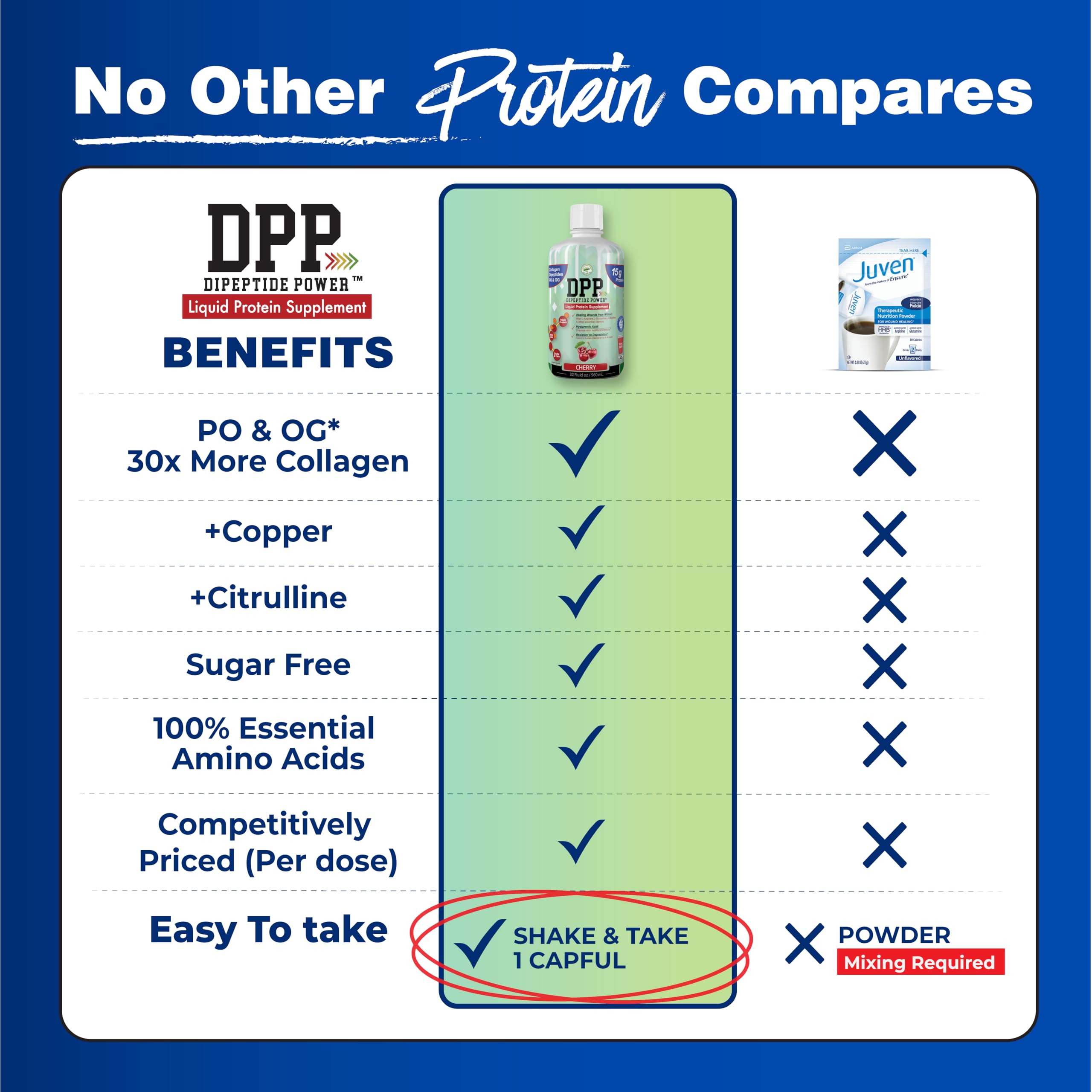 Nutritional Designs DPP Dipeptide serving pour for easy daily protein support.