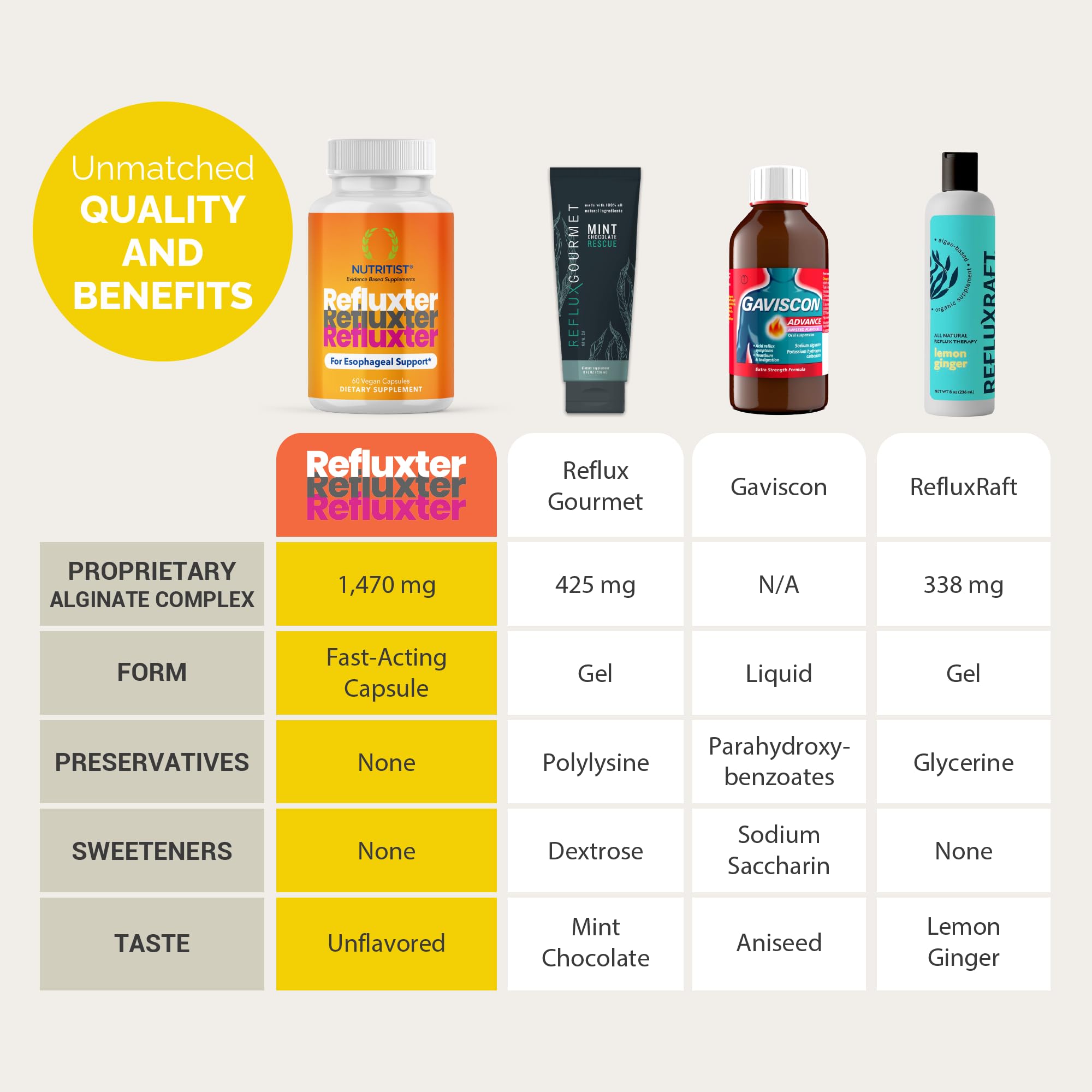 Nutritist Refluxter serving dose: two capsules after meals for convenient daily use
