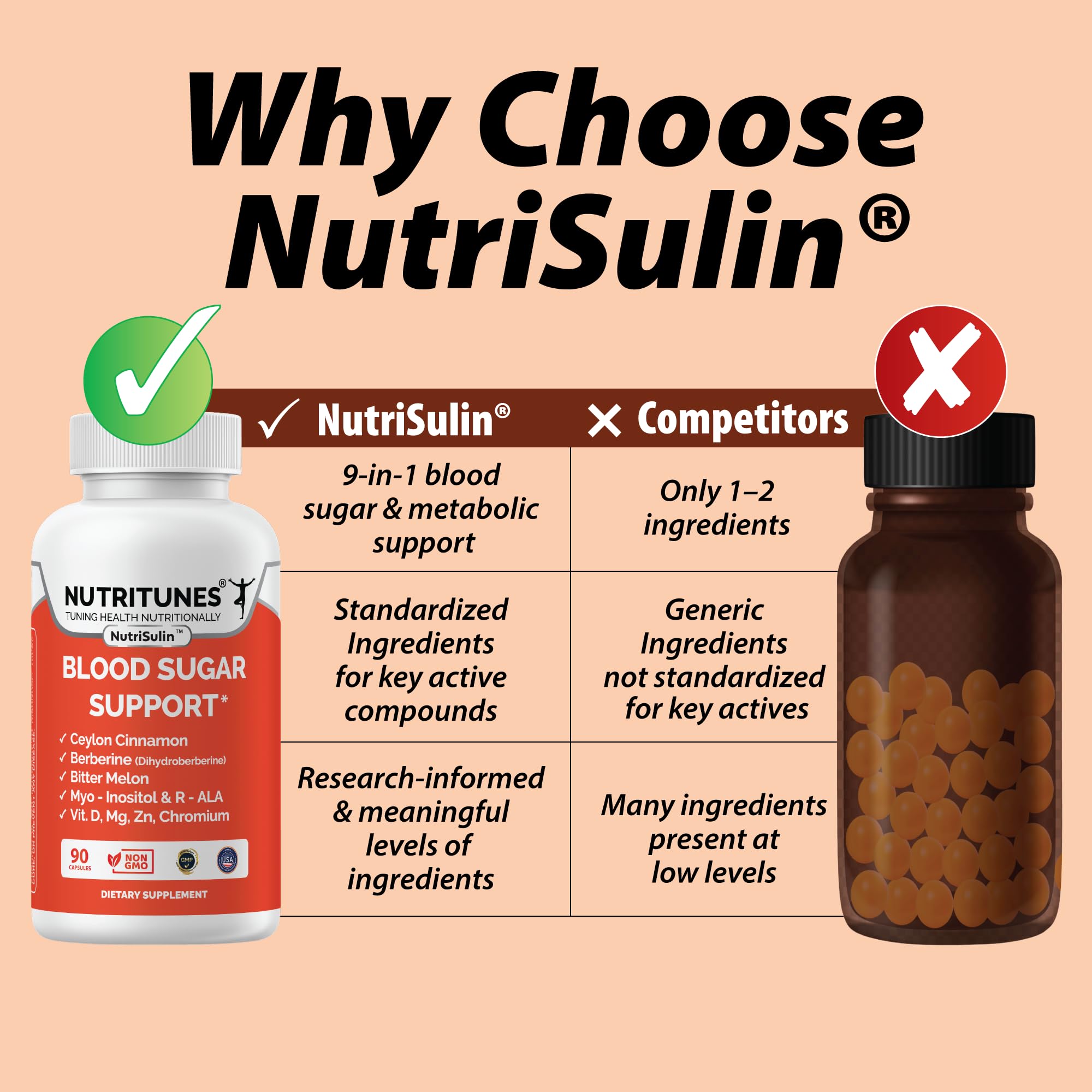 Nutritunes bitter melon capsules for natural blood sugar support.