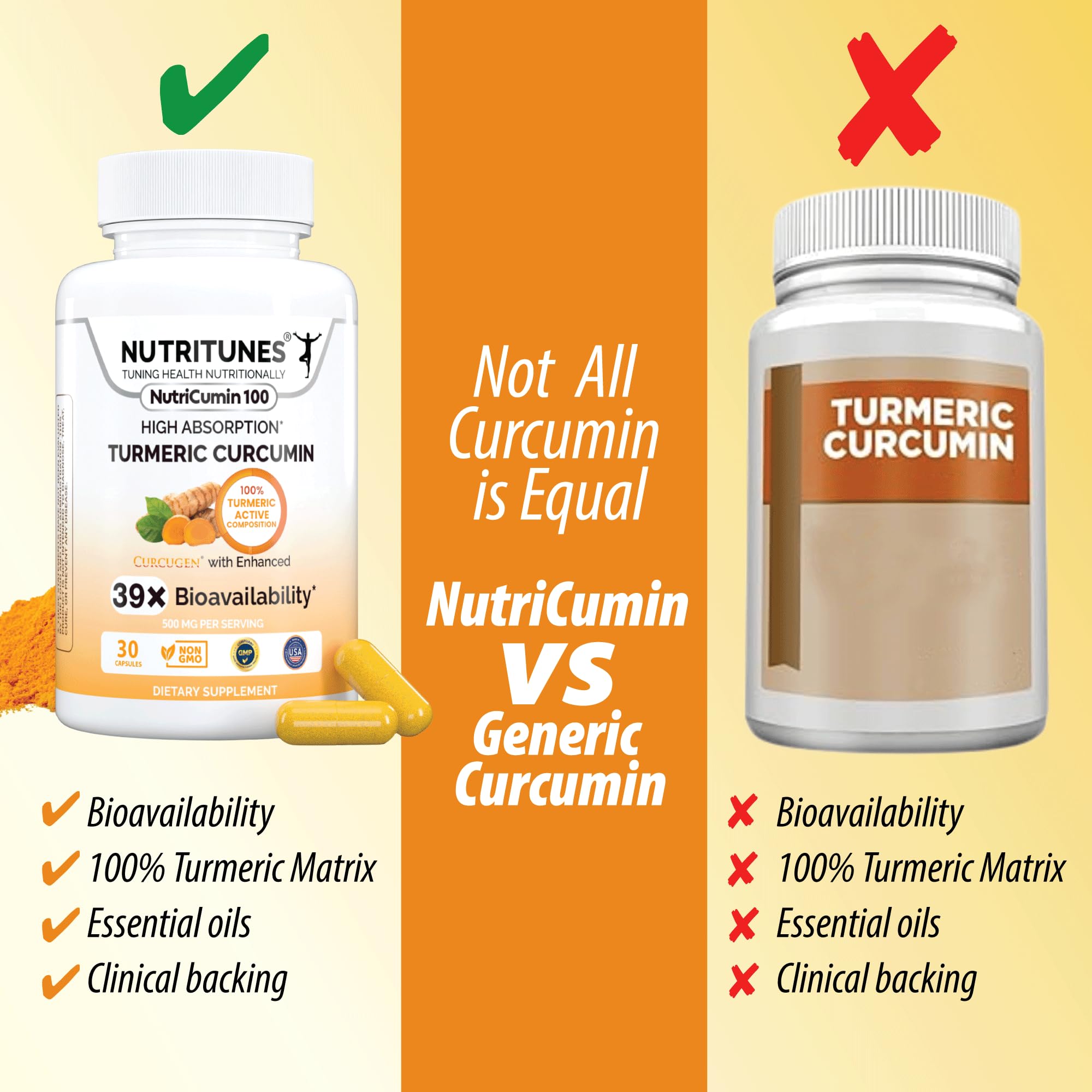 Nutritunes label-focused graphic communicates clean-label, 100% turmeric matrix ingredients.