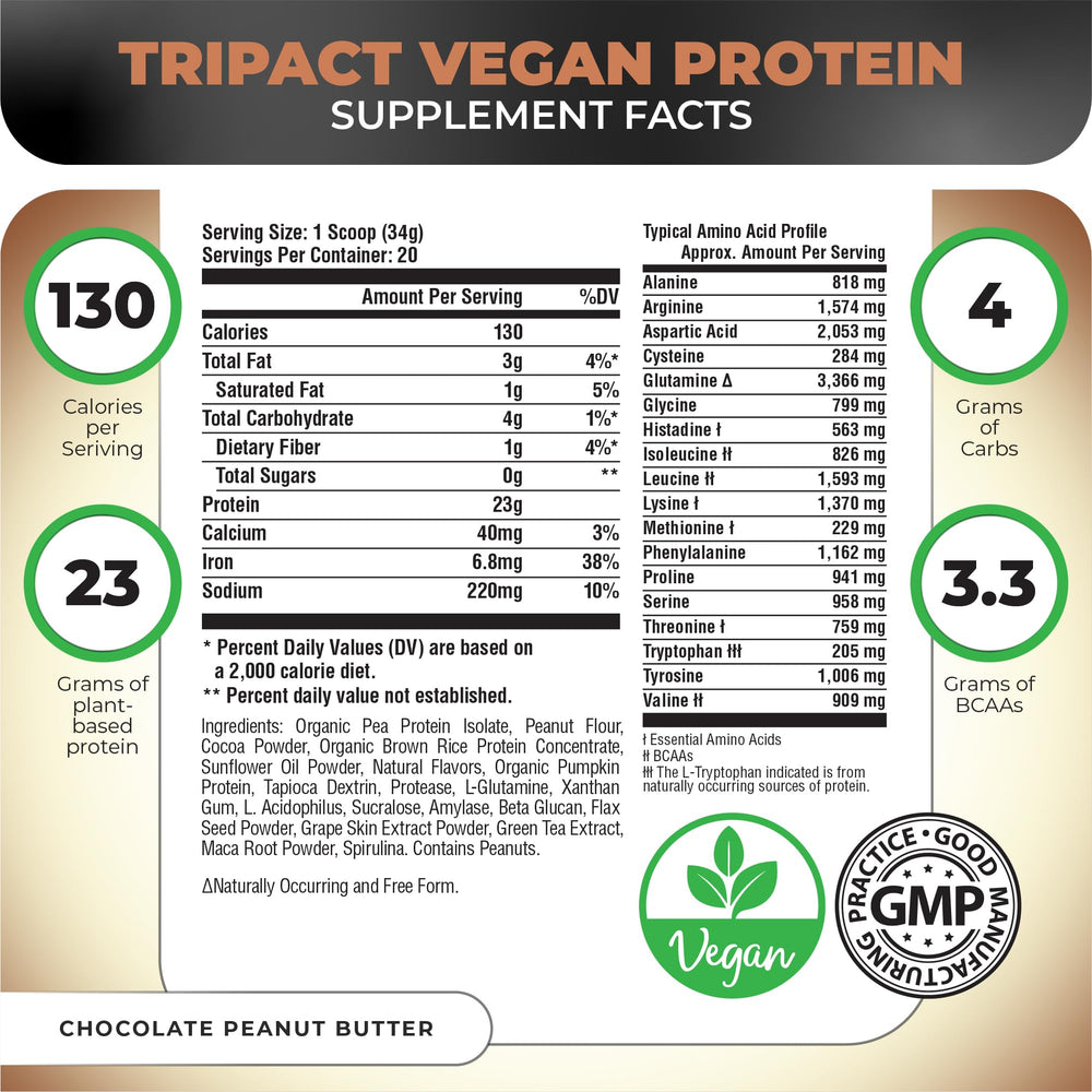 Nutrology TRIPACT chocolate peanut butter scoop shows tasty flavor and convenient protein boost