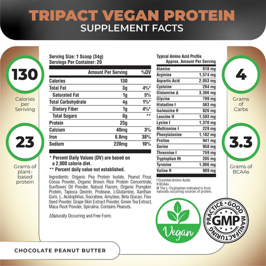 Nutrology TRIPACT chocolate peanut butter scoop shows tasty flavor and convenient protein boost