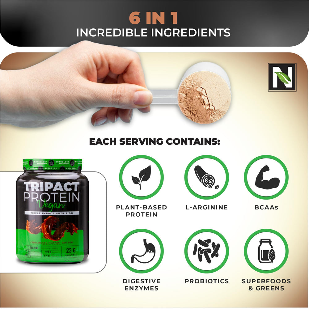 Nutrology TRIPACT probiotics and enzymes label emphasizes gut health support