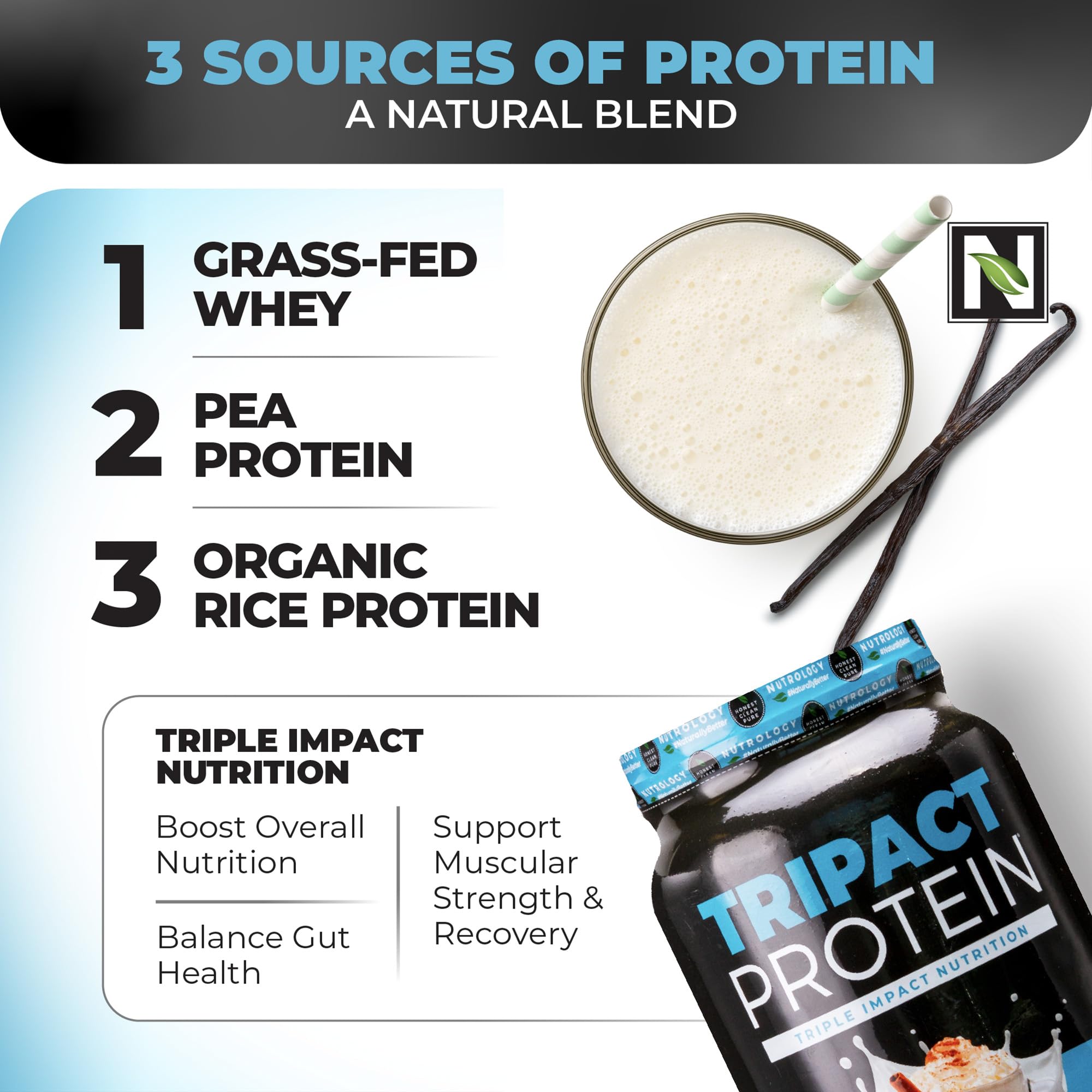 Nutology TRIPACT spirulina ingredient visual highlighting greens boost.