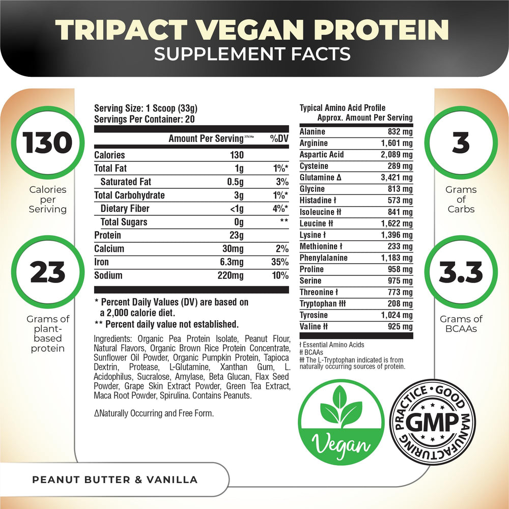 Nutrology TripAct protein scoop beside powder for easy meal prep