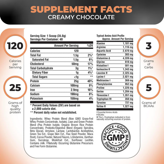 Nutrology TRIPACT scoop blends quickly into a smooth shake with long-lasting energy