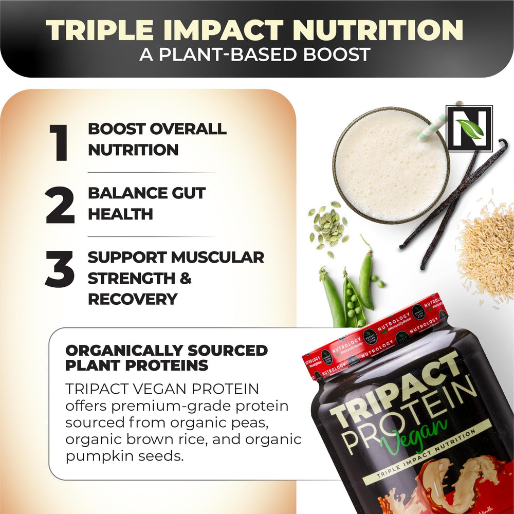 Nutrology TripAct tub front view emphasize 20 servings