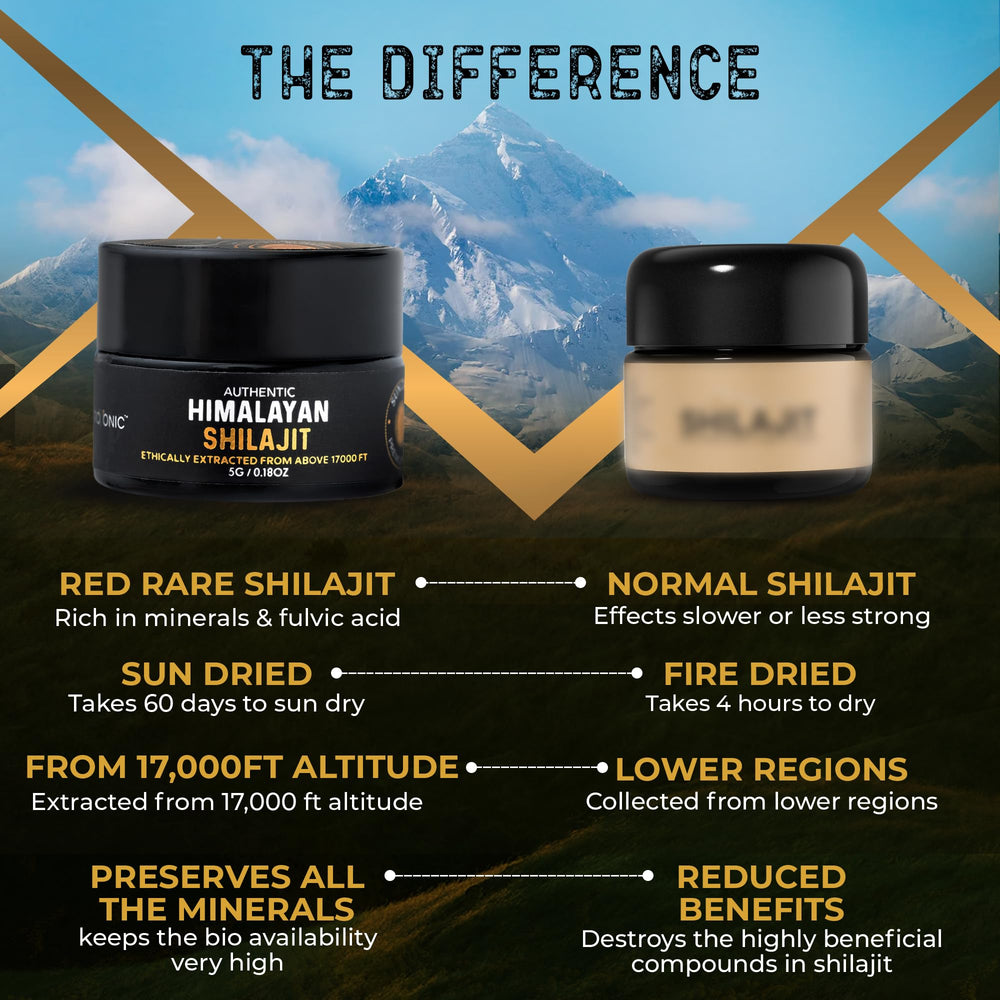 NutroTonic Shilajit resin lab test certificate signals third party quality.