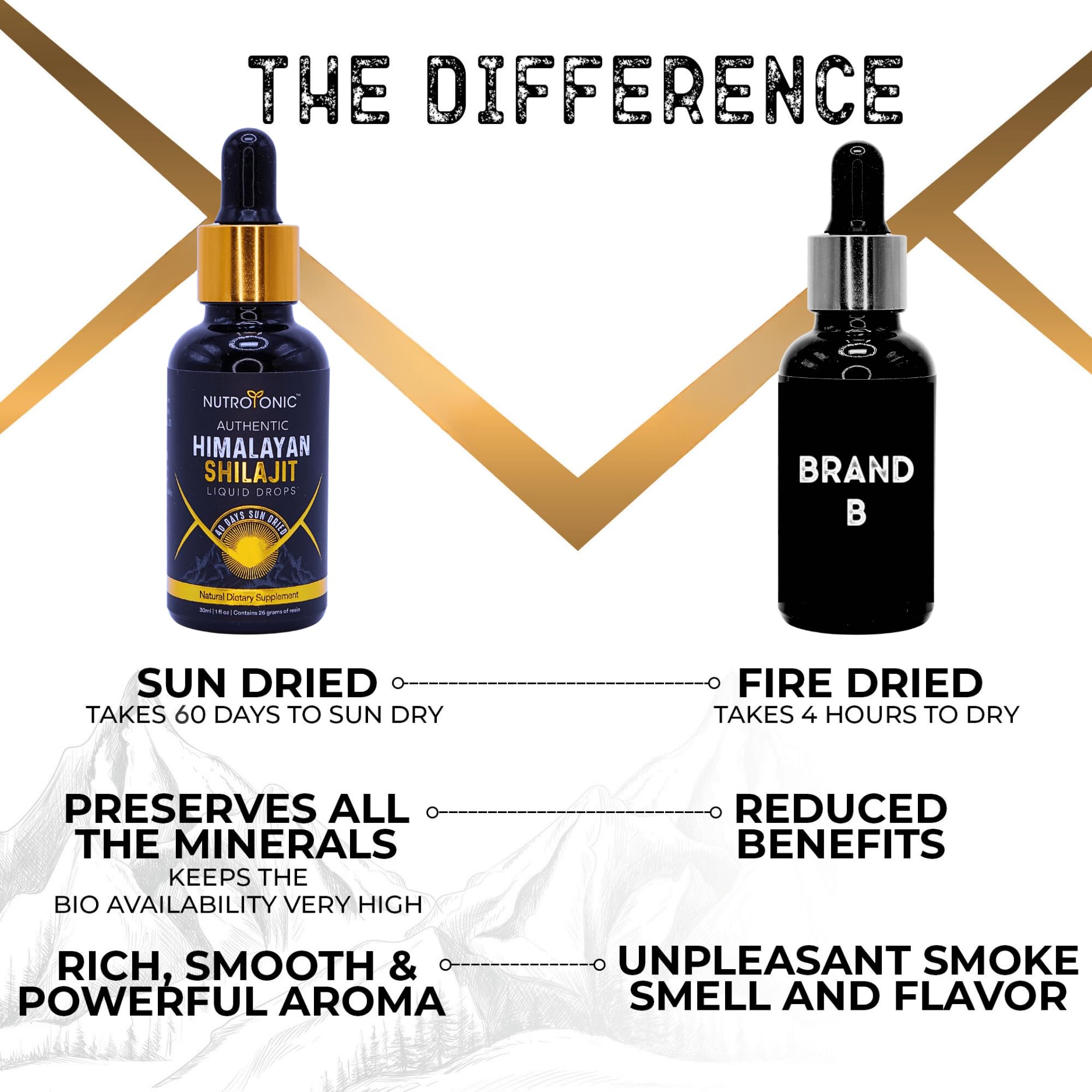 NutroTonic sun-dried Shilajit process highlighting natural potency