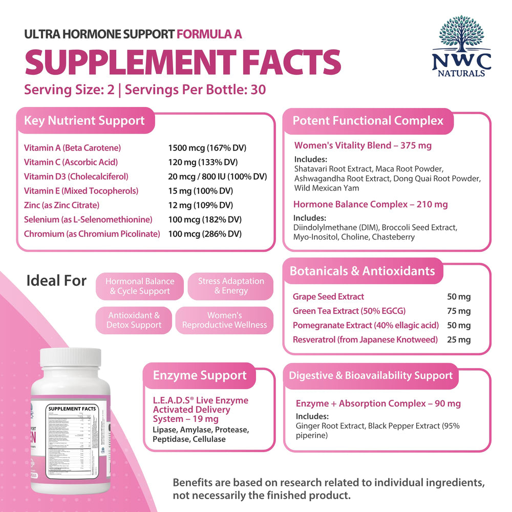 NWC Naturals Ultra-Hormone Support Formula A pills lined up for consistent daily use