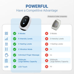 NXHMO massager touch-screen control enables quick session setup